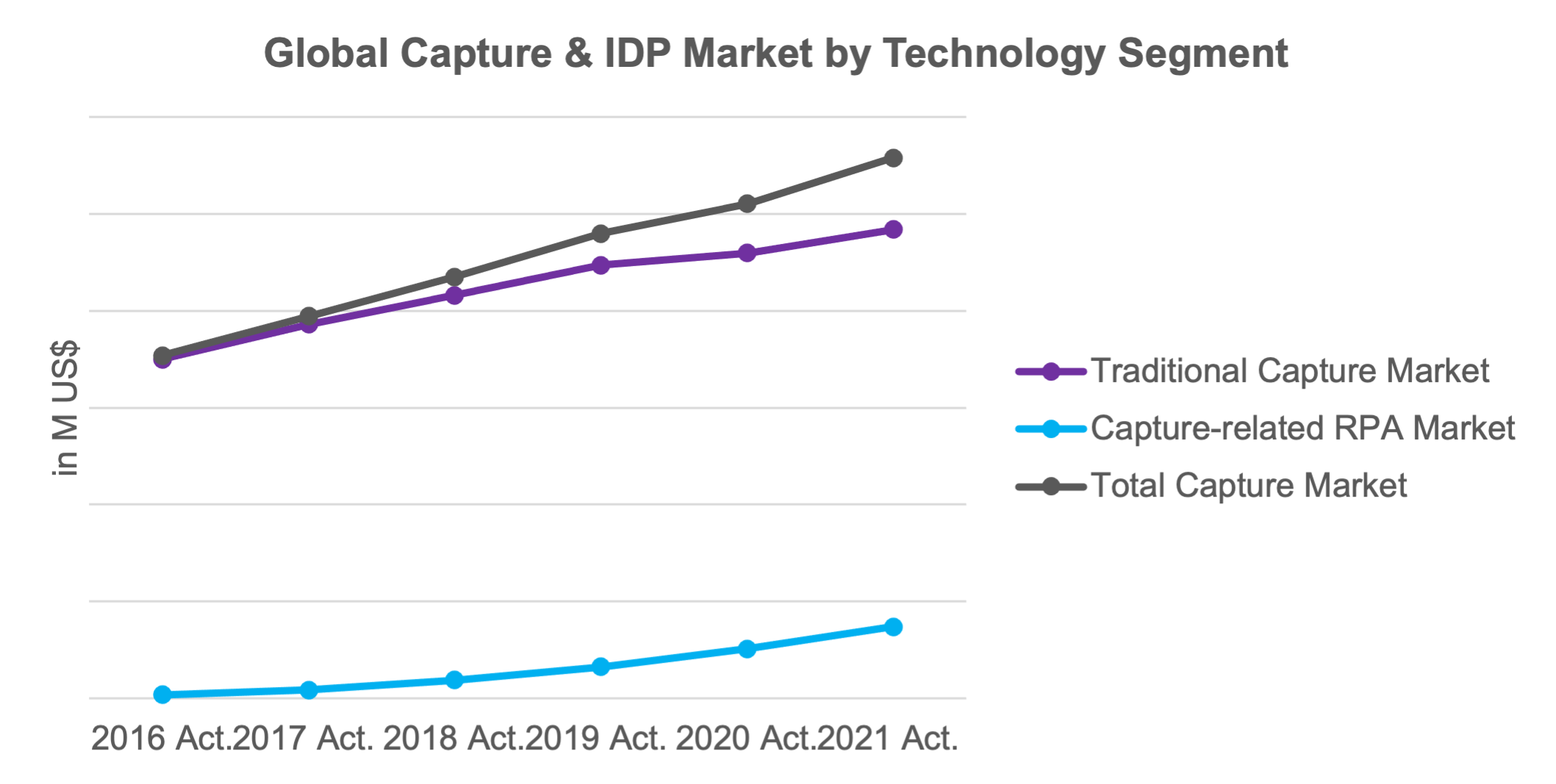 Infosource State of Global Capture Report 2021 2022