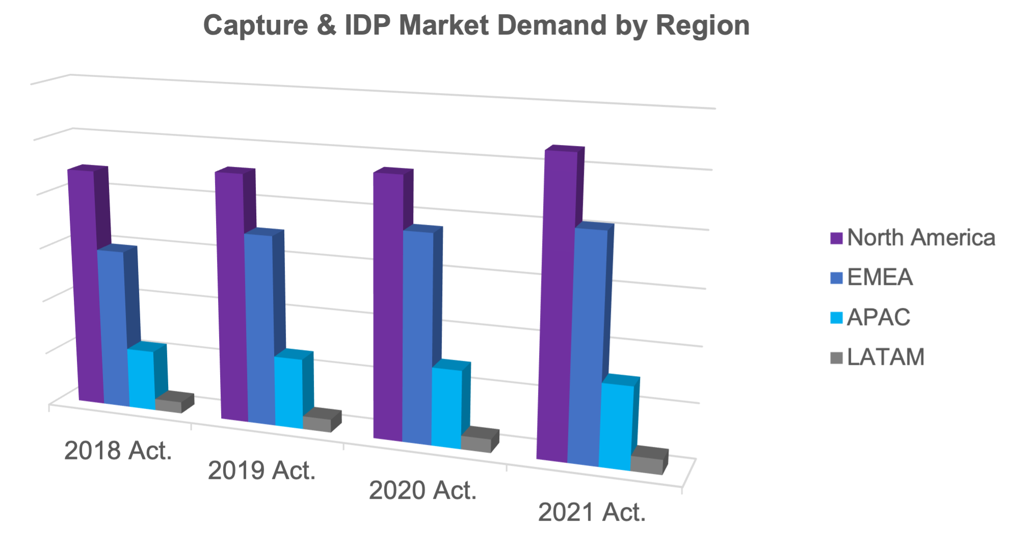 Infosource State of Global Capture Report 2021 2022