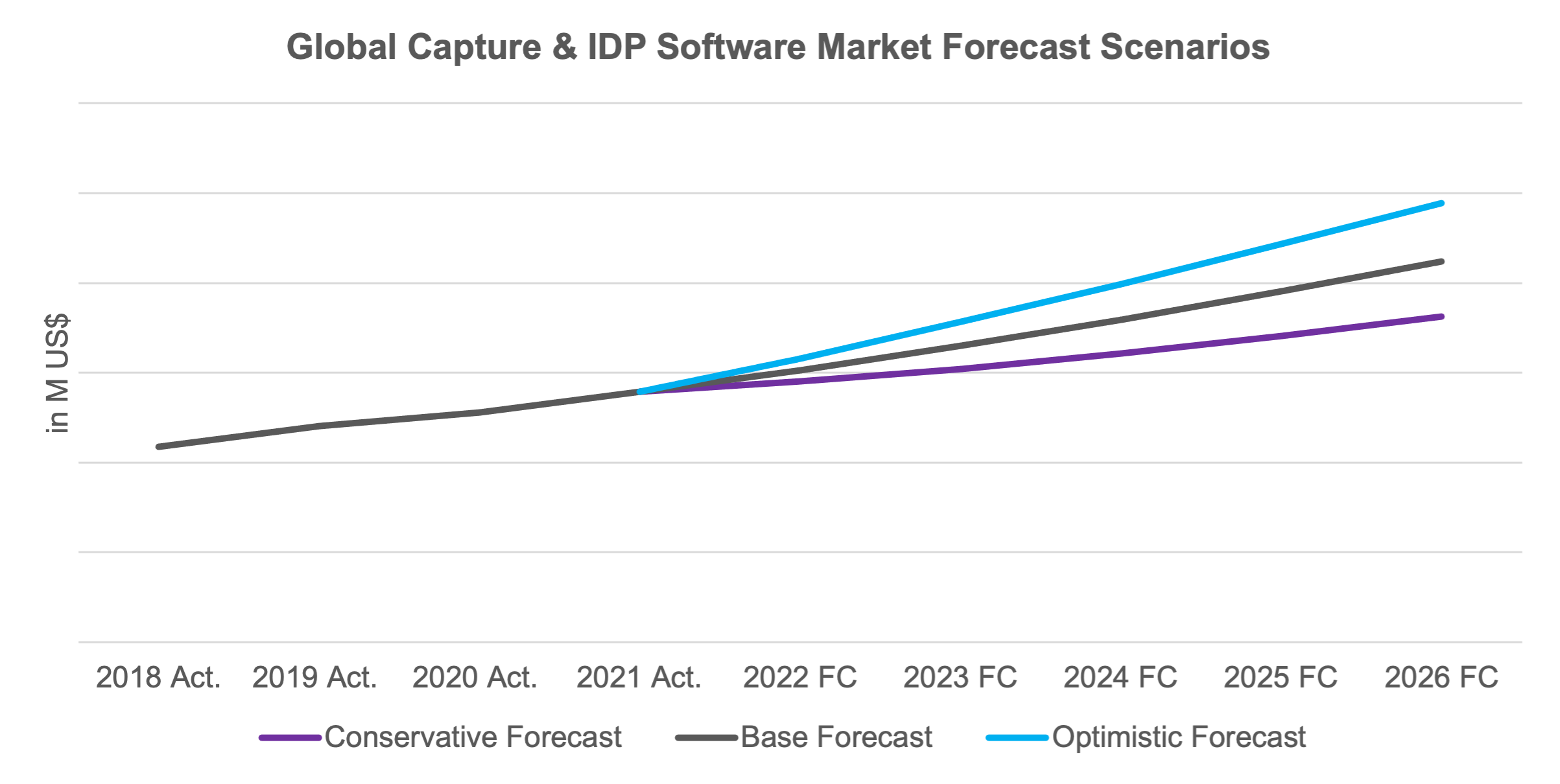 Infosource State of Global Capture Report 2021 2022 F